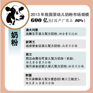 質檢總局10月查獲287批次不合格進境食品 部分產品購物網站仍在售
