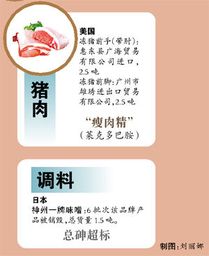 質檢總局10月查獲287批次不合格進境食品 部分產品購物網站仍在售