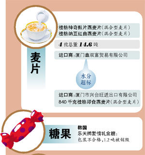 質檢總局10月查獲287批次不合格進境食品 部分產品購物網站仍在售