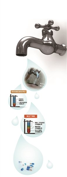 央視:南京自來水含抗生素 環保人士:喝10萬年等於吃片藥