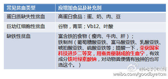 阿膠頻繁提價遭質疑 被指功效與豬皮膠無差異