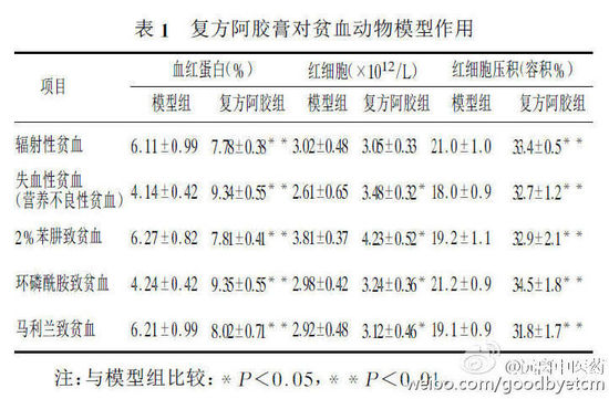 阿膠頻繁提價遭質疑 被指功效與豬皮膠無差異