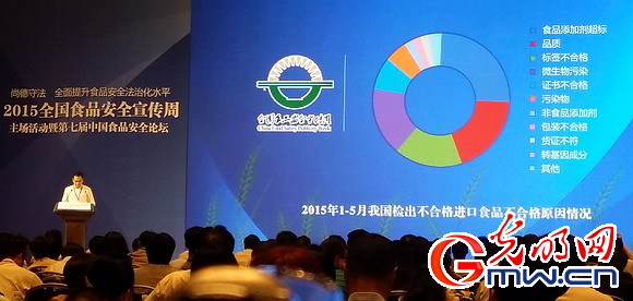 2015年全國世界杯赛程预测
宣傳周 質檢總局披露進口轉基因食品問題
